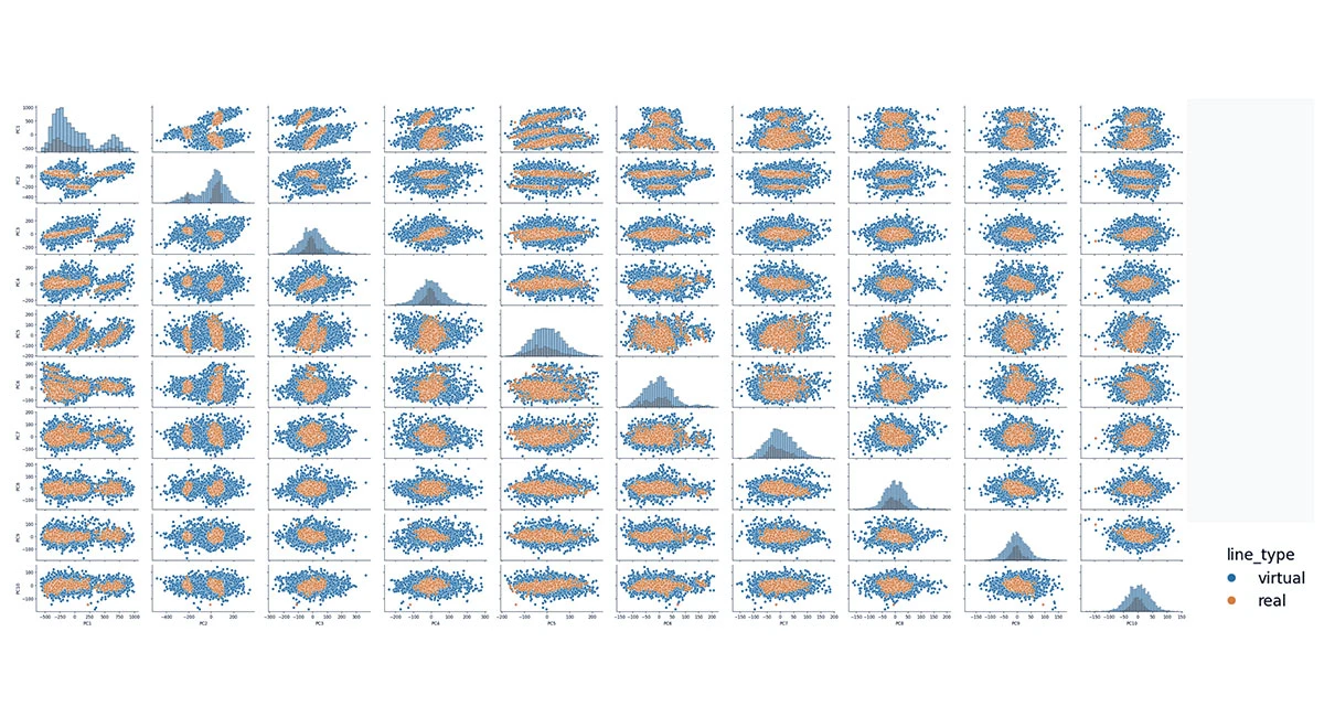 Comparison between measured and simulated sound data